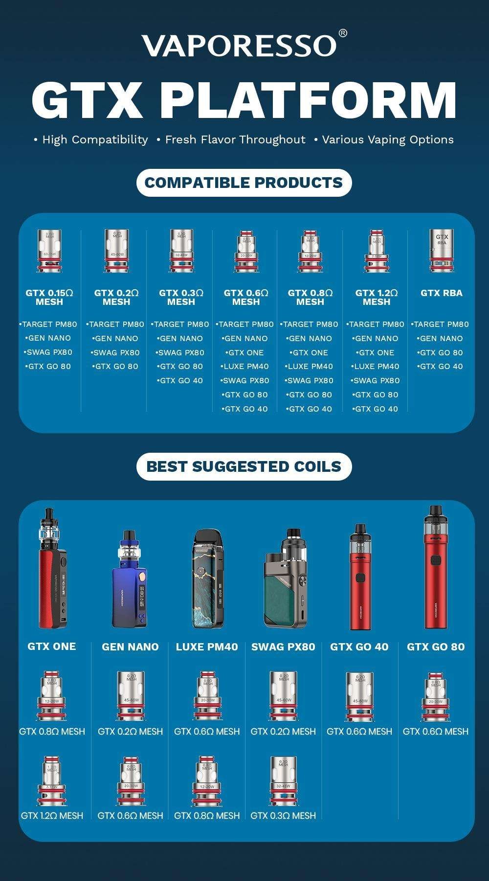 Vaporesso GTX GO 80 Pod Kit - Image 5